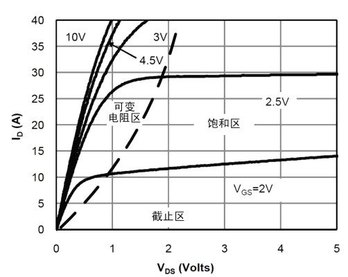 mosfet應(yīng)用