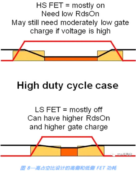 開關電源,MOSFET