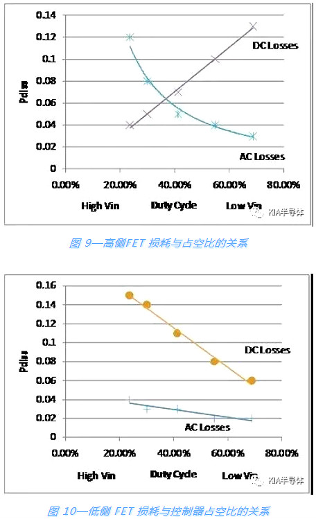 開關電源,MOSFET