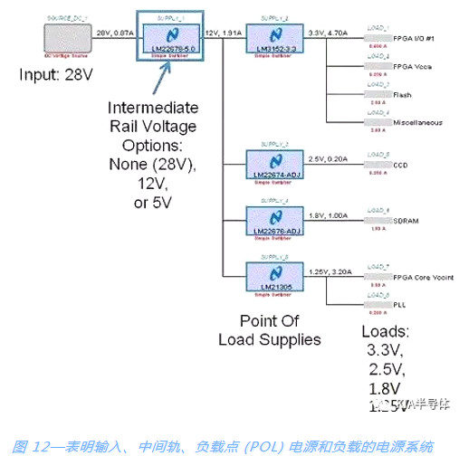 開關電源,MOSFET