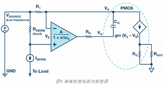 MOSFET,柵極,電阻