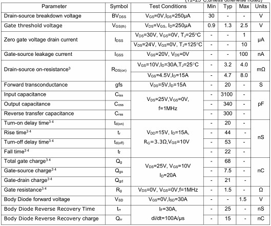 MOS管,100A 30V