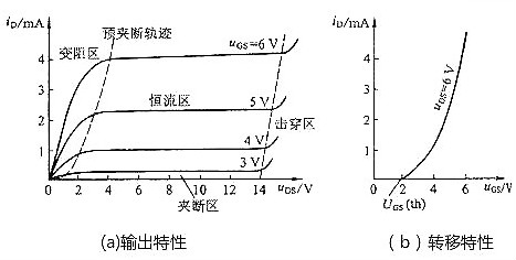 判斷場效應(yīng)管工作區(qū)域