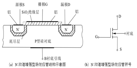 增強(qiáng)型絕緣柵場效應(yīng)管