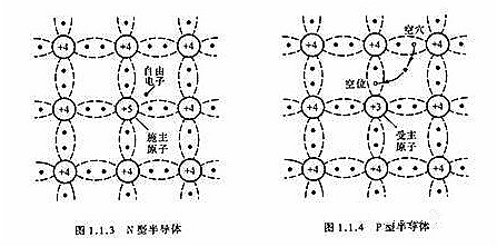 MOS管(MOSFET)基礎(chǔ)知識(shí)