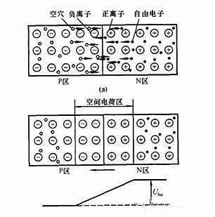 MOS管(MOSFET)基礎(chǔ)知識(shí)