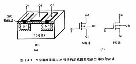 MOS管(MOSFET)基礎(chǔ)知識(shí)