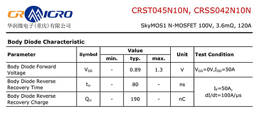 CRSS042N10N參數(shù)