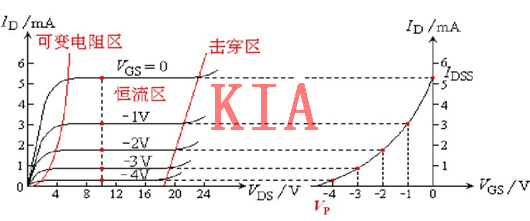 場(chǎng)效應(yīng)管，模擬電子電路