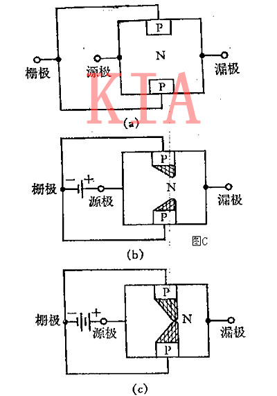 場效應(yīng)管 晶體管 電子濾波器