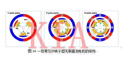 無刷電機結(jié)構(gòu)