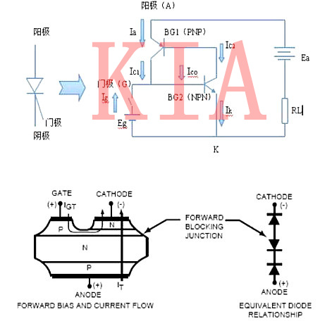 可控硅開關原理分析及應用、分類-KIA MOS管