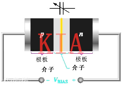 詳解變容二極管原理、特點、用途-KIA MOS管