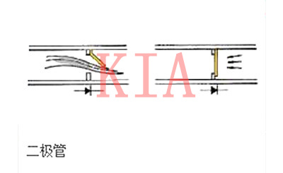 二極管正負極區(qū)分及工作原理解析-KIA MOS管