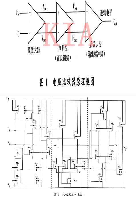 CMOS集成電壓比較器