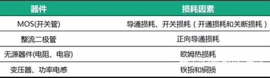 電源設計發(fā)熱問題經(jīng)驗分析-KIA MOS管