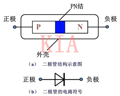 二極管為什么具有單向?qū)щ娞匦裕?KIA MOS管