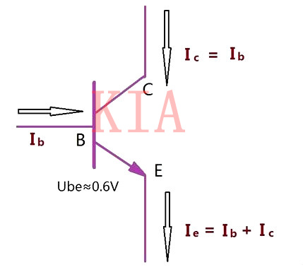 三極管基極為什么要加限流電阻？詳解-KIA MOS管