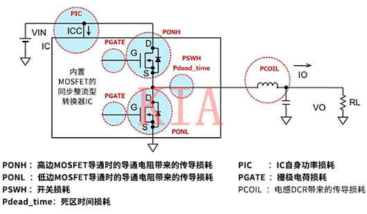 電源IC的損耗如何進(jìn)行計(jì)算？詳解-KIA MOS管