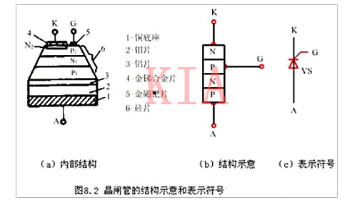 晶閘管的內(nèi)部構(gòu)造、電路符號(hào)圖文詳解-KIA MOS管