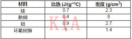 熱插拔MOSFET溫升