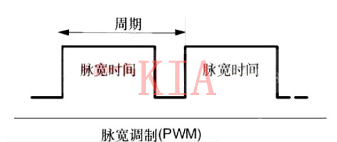 什么是PWM？PWM頻率如何確定及與PWM的值區(qū)別-KIA MOS管