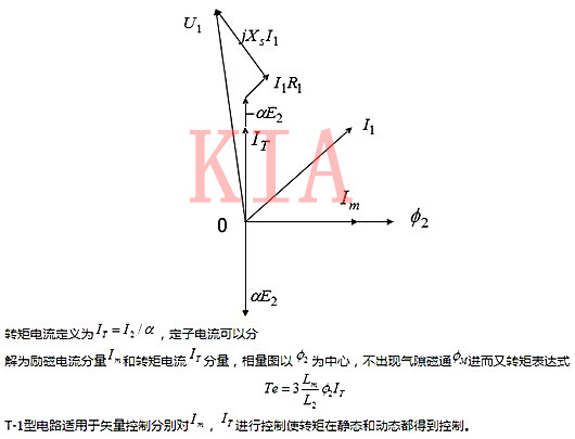 異步電機 穩(wěn)態(tài)等效電路