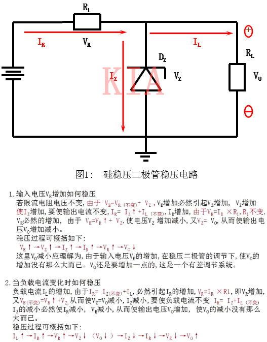 瞬態(tài)抑制二極管 穩(wěn)壓二極管