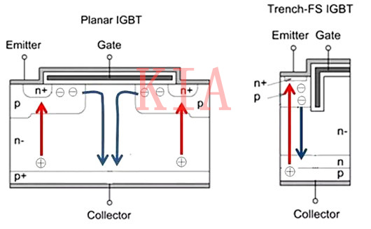 IGBT：平面型與溝槽型結(jié)構(gòu)特性詳解-KIA MOS管