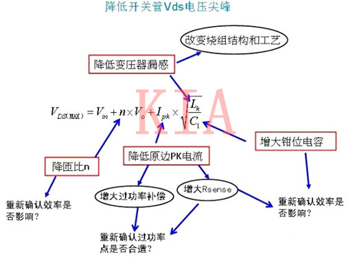 輕松解決反激開關(guān)管的Vds電壓尖峰問題-KIA MOS管