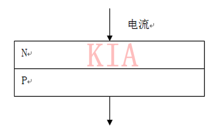 發(fā)光二極管 LED燈