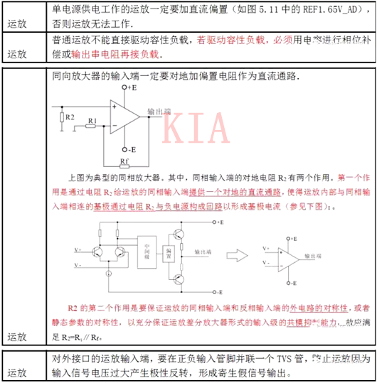 運算放大器 應用電路