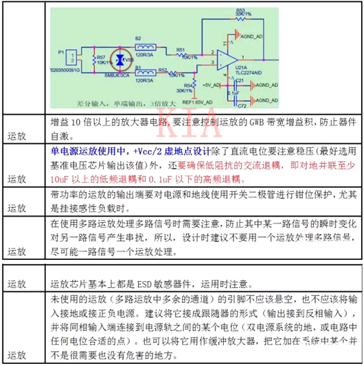 運算放大器 應用電路