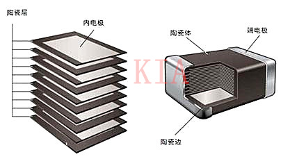 元器件知識-MLCC電容特性及注意事項(xiàng)-KIA MOS管