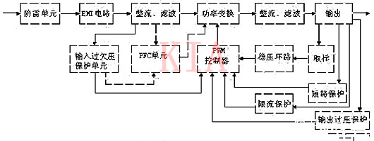 開關電源 電路