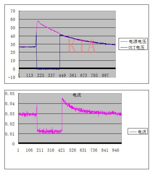 PMOS過(guò)壓保護(hù)電路