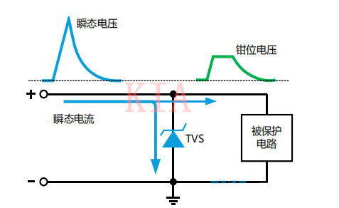 TVS二極管選型，哪些參數(shù)要注意？-KIA MOS管