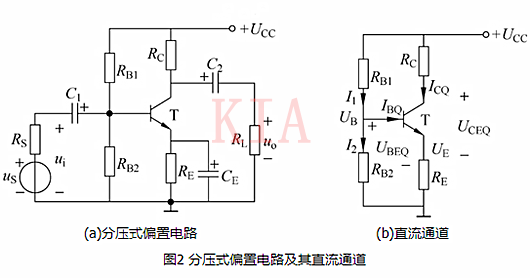 溫度 放大電路 靜態(tài)工作點