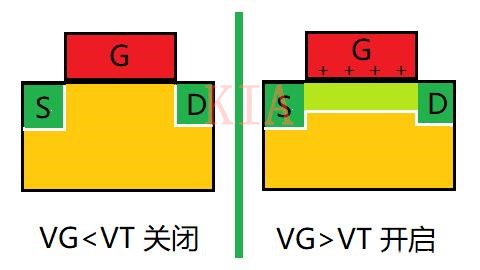 MOS管 夾斷 電流