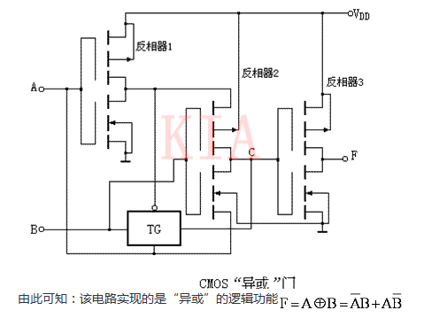 MOS 集成 門電路