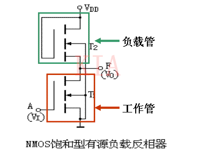 ?MOS集成邏輯門電路|圖文并茂-KIA MOS管