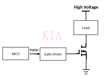 電源和電機驅(qū)動應(yīng)用中的MOS冗余驅(qū)動-KIA MOS管