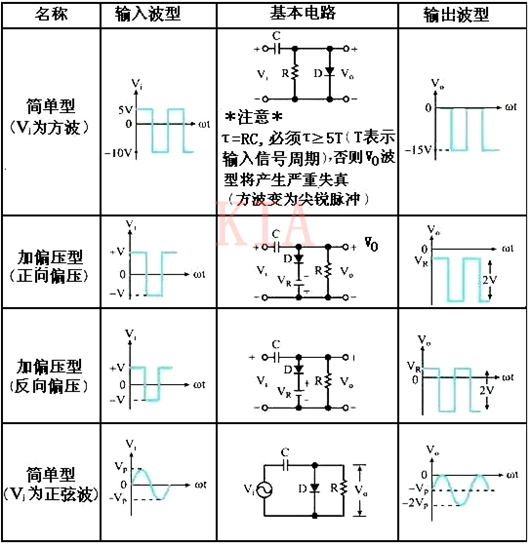 二極管 負(fù)鉗位器