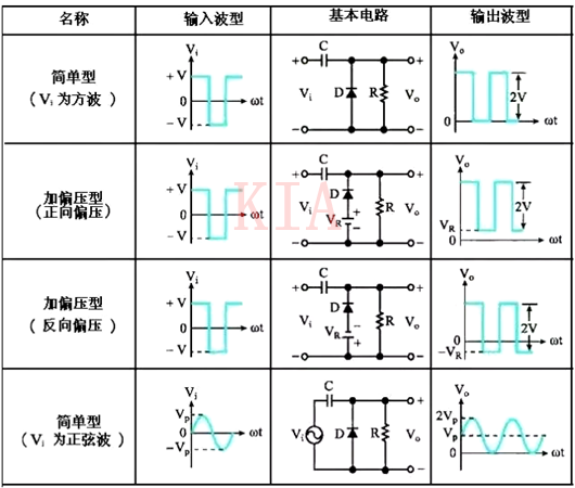 二極管 負(fù)鉗位器