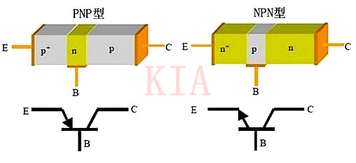 ?三極管電路-如何設(shè)計使三極管的工作電流最大？-KIA MOS管