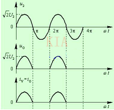 二極管 半波整流