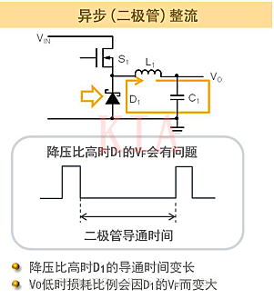 同步整流 異步整流