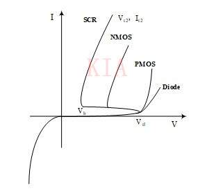 常用的ESD保護(hù)器件及性能比較分享-KIA MOS管