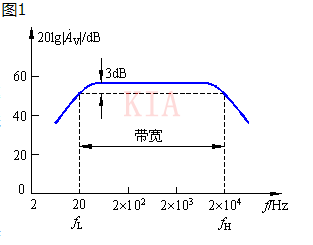 放大電路 頻率響應