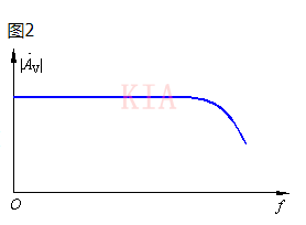 放大電路 頻率響應